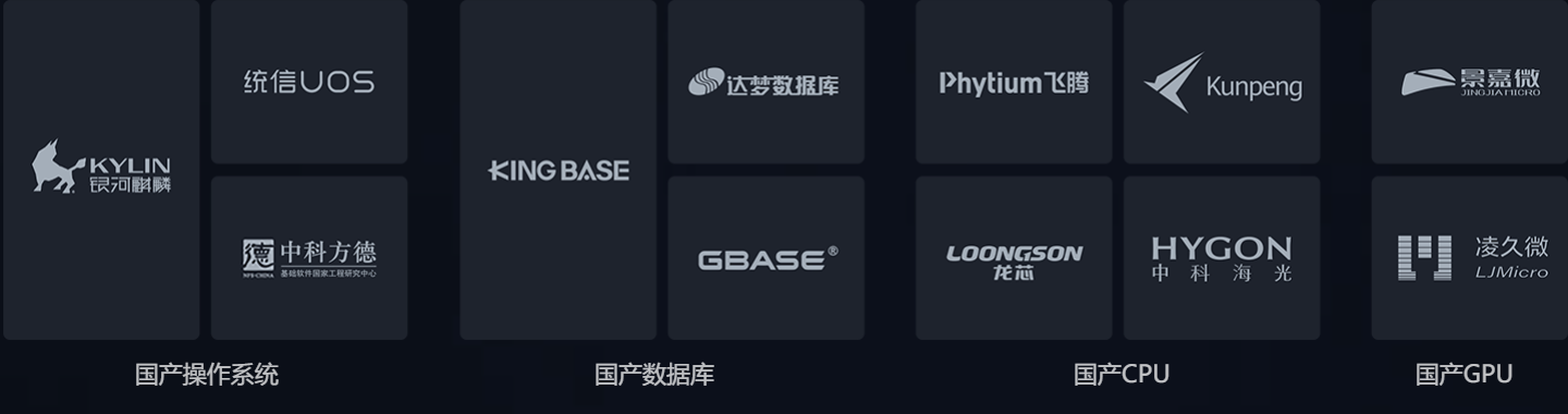 国产化环境适配Logo墙