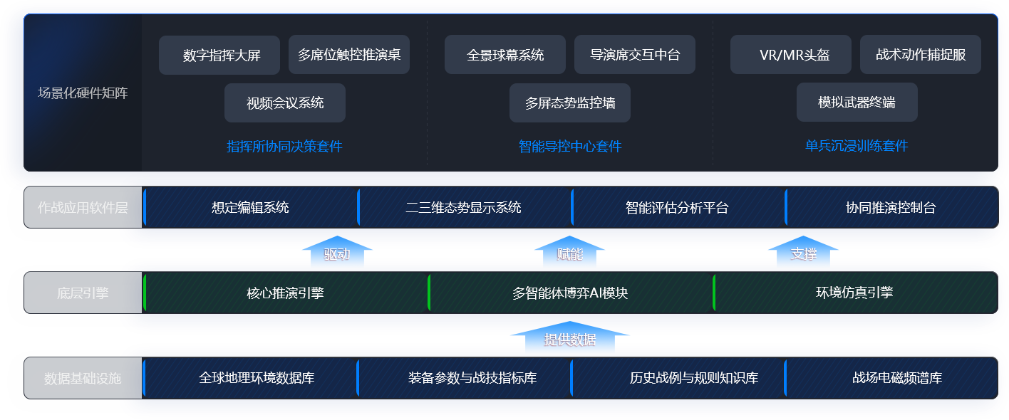 全域智能作战兵棋推演解决方案-解决方案-UIPower-UI设计公司